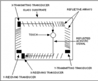 Bagaimana Cara Kerja Layar Sentuh (Touch Screen) Surface acoustic wave system (gelombang akustik permukaan)