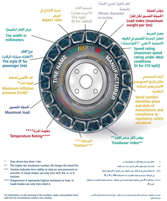 TIR200