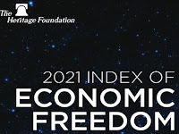 Economic Freedom Index 2021.