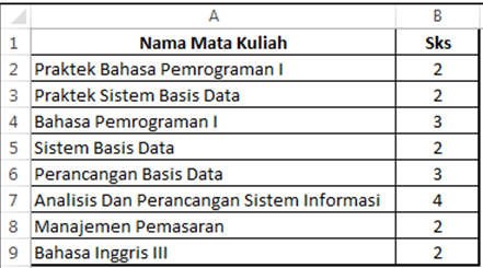 Pilih Data Tabel Yang Akan Diurut