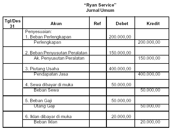 My Study Diary's: PENGANTAR AKUNTANSI : Cara Membuat Ayat 