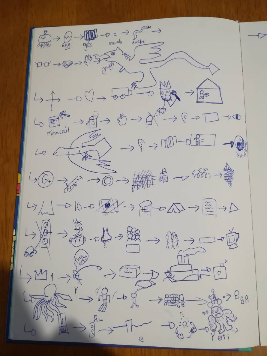英語版 絵しりとりをやってみた Jkあゆゆの不登校留学 英語版 絵しりとりをやってみた Jkあゆゆの不登校留学