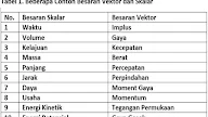 Contoh Soal Menentukan Besaran Vektor