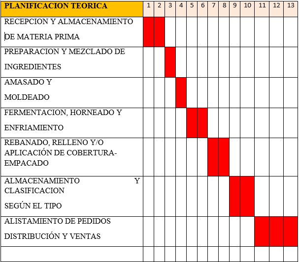 PANADERÍA Y PASTELERÍA NUTRIPAN S.A.S.