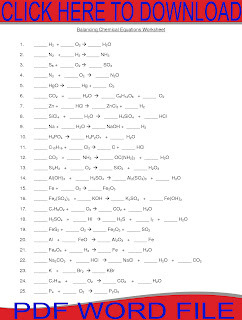 Balancing Equations Worksheet