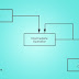 What is the difference between Java Stream and Collection api ?
