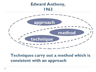 Anthony's Model Approach, Method and Technique