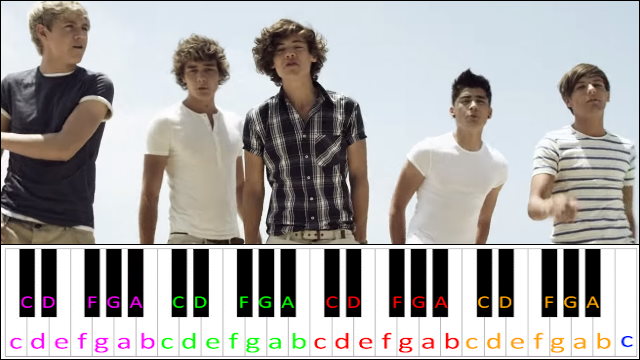 What Makes You Beautiful by One Direction Piano / Keyboard Easy Letter Notes for Beginners