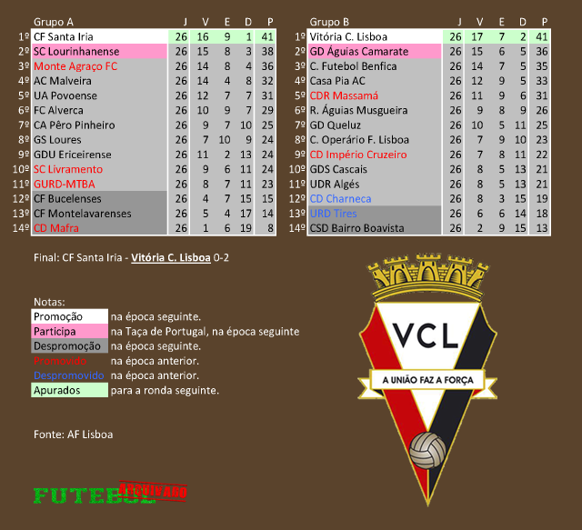 classificação campeonato regional distrital associação futebol lisboa 1986 vitória vcl