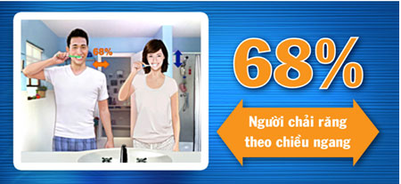 Chải răng theo chiều ngang: dễ làm tổn thương răng miệng
