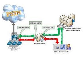 Prosedur Instalasi Server Softswitch Berbasis SIP