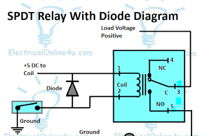 basic relay wiring diagram Relay wiring diagram simple electrical warn
manuals wire xp spot mk2 downloadable escort diagrams switch horn
circuit schematic throughout parts