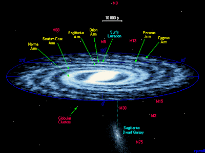 Our Milky Way