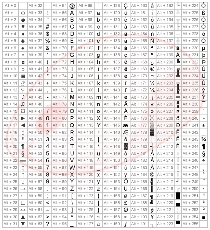 ALT+Chart