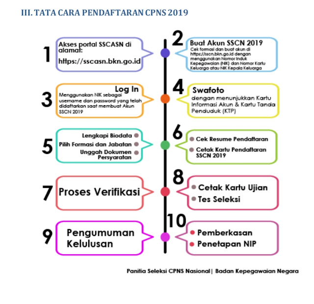 Agar Test CPNS 2019 Tidak Gugur Di Awal Jalan Wajib Paham 3 Proses Ini