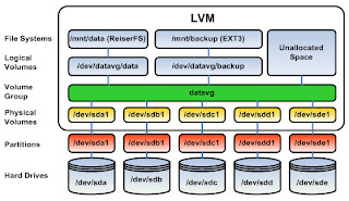 data_recovery_lvm