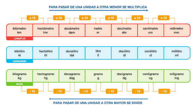 En nuestra clase de Primaria: Matemáticas: Recursos para trabajar ...