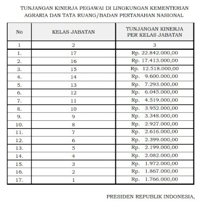 Berapa Gaji Dinas Pariwisata / Gaji Pns Golongan I Sampai Iv Tahun 2021 Terbaru Lengkap ...