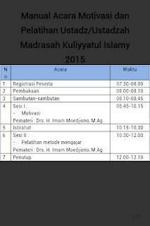  Gambar di atas yaitu pola manual program diklat  misal Manual Acara Diklat Ustadz