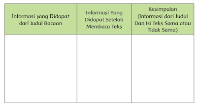 Kunci Jawaban Buku Tematik Siswa Kelas 6 Tema 6 Subtema 3 Masyarakat Sejahtera Negara Kuat Pembelajaran 6 Halaman 119 120 121 122 125