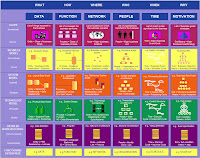 Enterprise Architecture Zachman Framework2