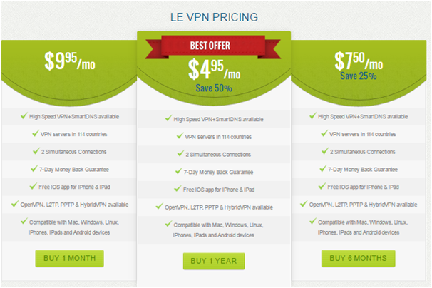 Le VPN Pricing