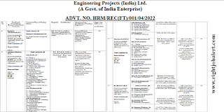 Engineer/Assistant Manager/Manager/Sr. Manager  B.E. /B.Tech Jobs in Engineering Projects (India) Ltd