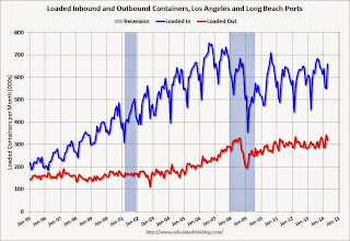 LA Area Port Traffic