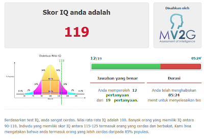 Tempat Test IQ Lengkap 2014