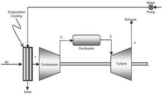 Gas Turbine Engineering Handbook