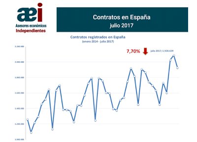 asesores económicos independientes 108-1 Javier Méndez Lirón