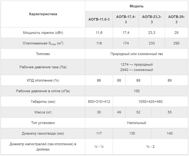 Услуги сантехника в Москве и Московской области