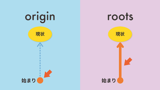 origin と roots の違い