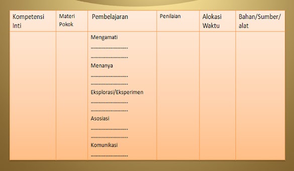 RPP Silabus Fiqih Revisi 2017 MI Kelas 2 Kurikulum 2013