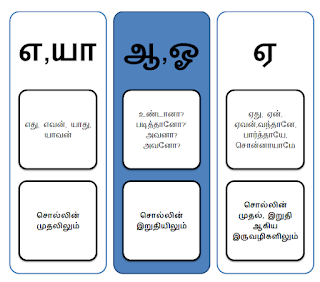 வினாவெழுத்து