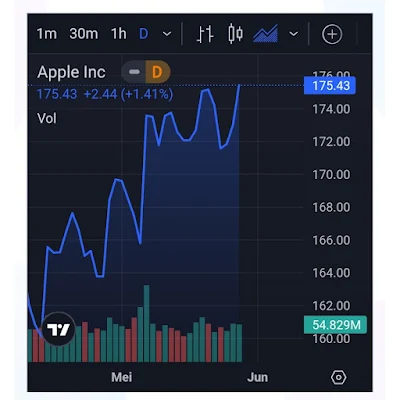 Beli Saham Apple Inc