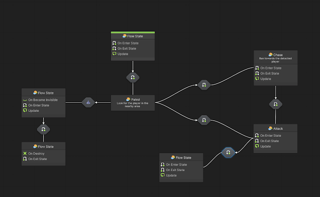 Script Graph