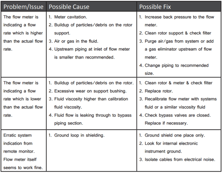 turbine-flowmeter-troubleshooting-tips-720x562