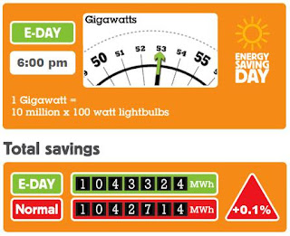 E-Day Meter