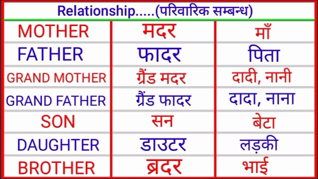 All Name of Family relation in Hindi and English