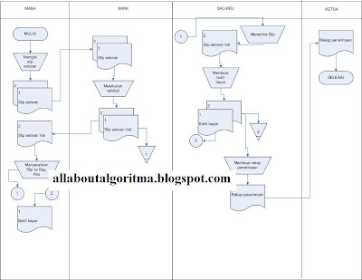 recruiting process iso flowchart flowchar recruiting