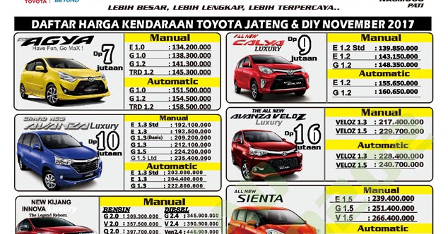 Daftar Harga Paket Kredit Toyota Terbaru Bulan November 