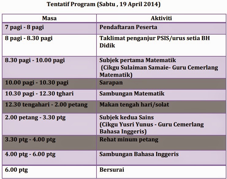 Sekitar Penganjuran Klinik UPSR Didik Berita Harian (fasa 