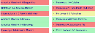 Prediksi America Mineiro vs Palmeiras