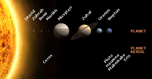 INDAHNYA DUNIA SAINS TEKNOLOGI: PLANET-PLANET DALAM SISTEM 