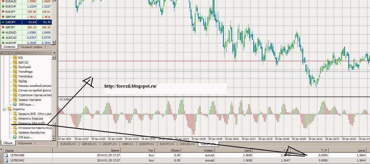 Скрипт для Форекс, Изменить take profit 