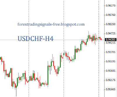 Forex: usdchf technical analysis Monday, July 1, 2013