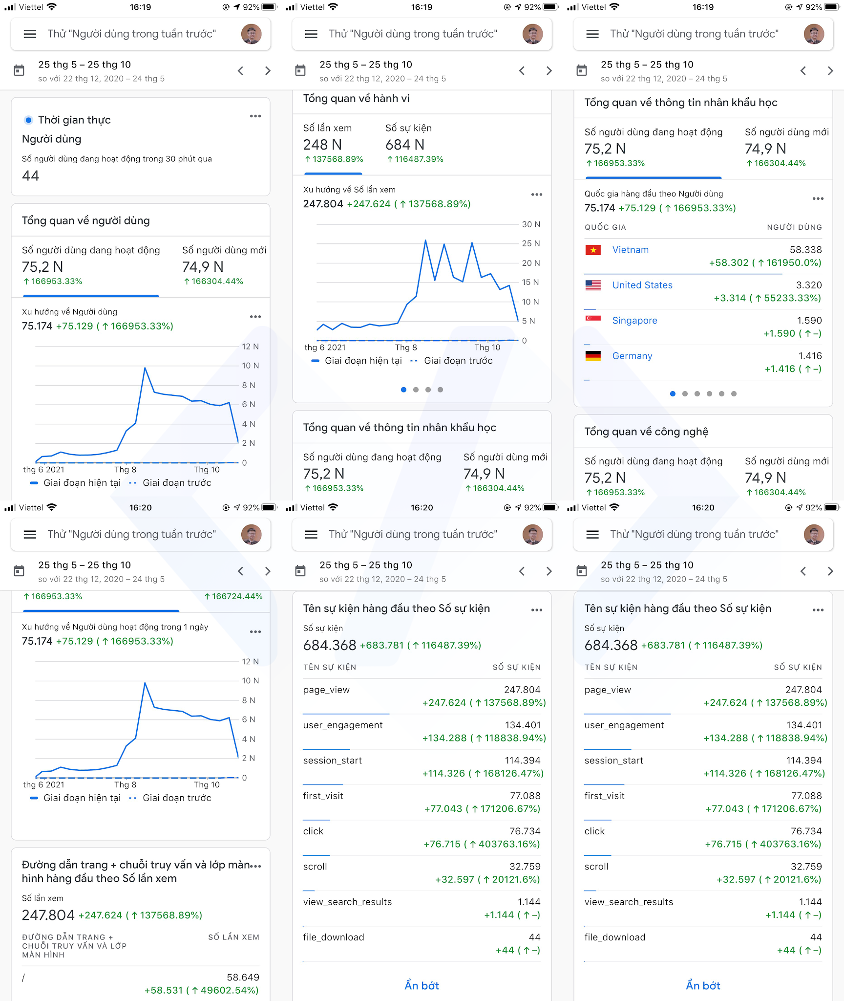 Code Pro và những con số phần 5 google analytics