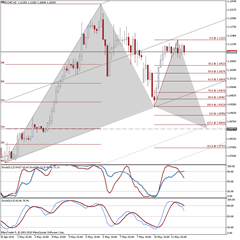 USDCHFH2 BuGartley