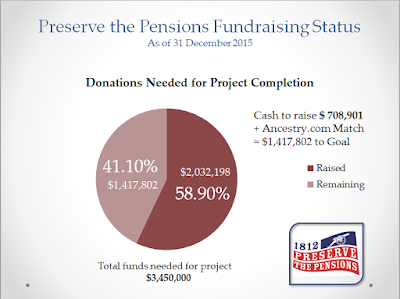 $2 Million Dollar Mark Surpassed for Preserve the Pensions Project Thanks to Donors via FGS.org.